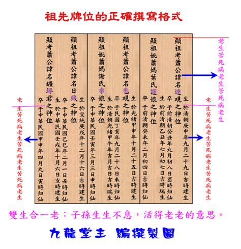 先人牌位寫法|自己寫祖先牌位：字數規範、內容格式與擺放指南 